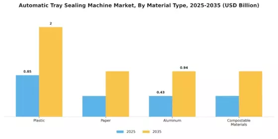 Automatic Tray Sealing Machine Market
 Segment Image 2