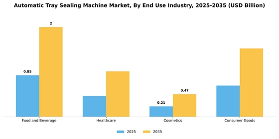Automatic Tray Sealing Machine Market
 Segment Image 1