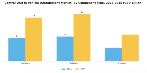 Control Unit in Vehicle Infotainment Market Segment Image 1