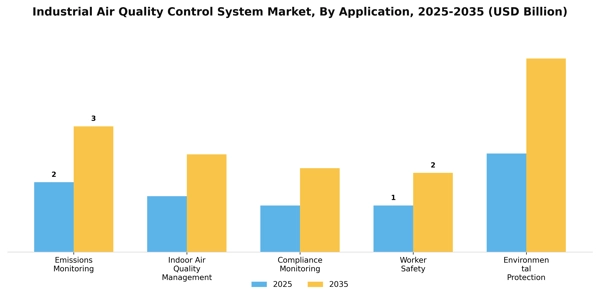 Industrial Air Quality Control System Market Segment Image 0