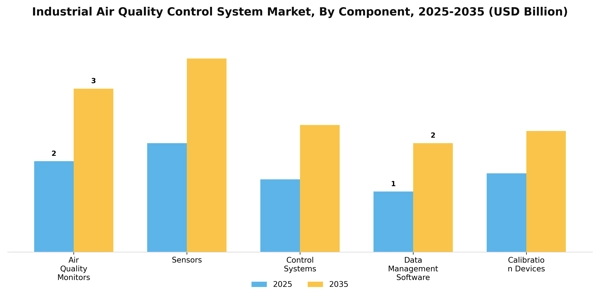 Industrial Air Quality Control System Market Segment Image 1