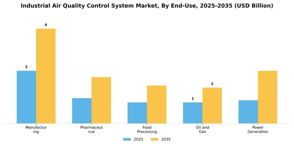Industrial Air Quality Control System Market Segment Image 2
