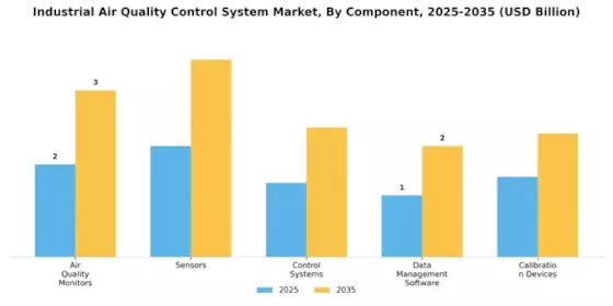 Industrial Air Quality Control System Market Segment Image 1