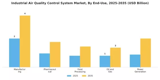 Industrial Air Quality Control System Market Segment Image 2
