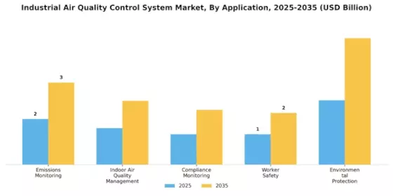 Industrial Air Quality Control System Market Segment Image 3