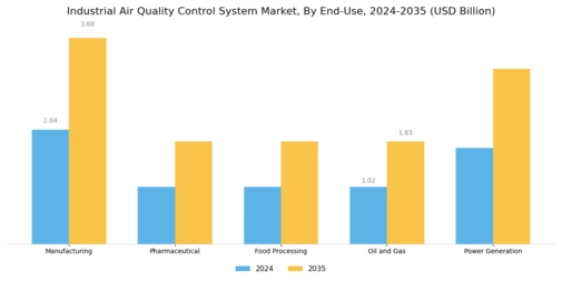 Industrial Air Quality Control System Market Segment Image 2