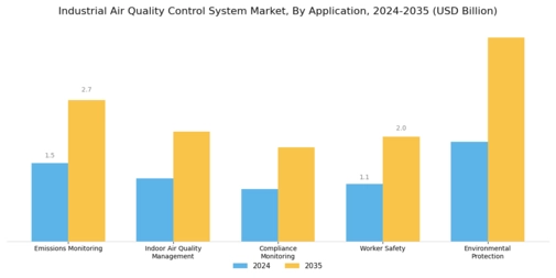 Industrial Air Quality Control System Market Segment Image 3