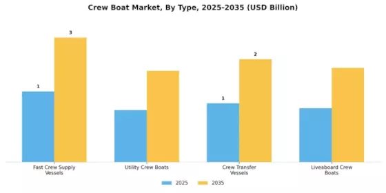 Crew Boat Market Segment Image 0