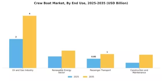 Crew Boat Market Segment Image 2