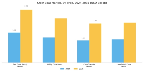 Crew Boat Market Segment Image 0
