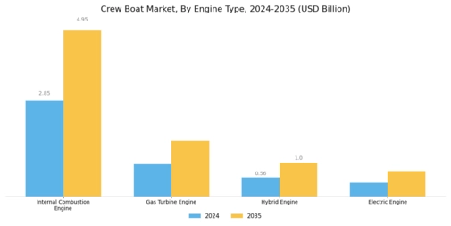 Crew Boat Market Segment Image 1