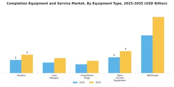 Completion Equipment And Service Market Segment Image 2
