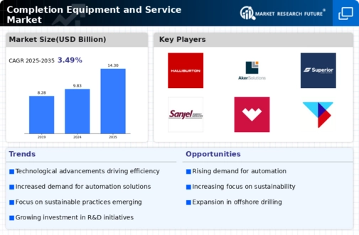 Completion Equipment And Service Market Infographic