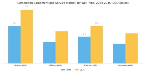 Completion Equipment And Service Market Segment Image 1