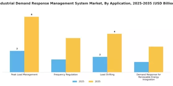 Industrial Demand Response Management System Market Segment Image 0