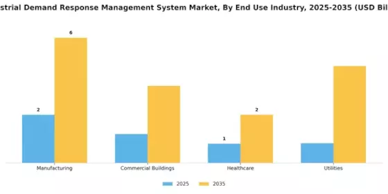 Industrial Demand Response Management System Market Segment Image 1