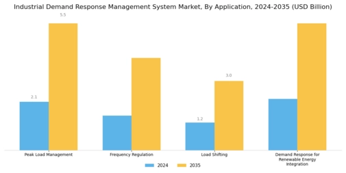 Industrial Demand Response Management System Market Segment Image 0