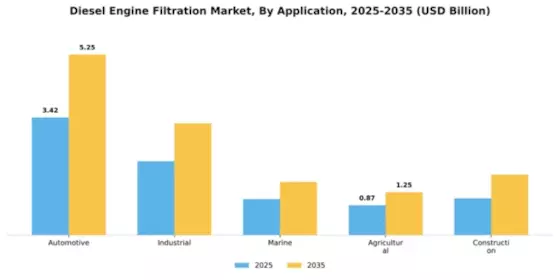 Diesel Engine Filtration Market Segment Image 0