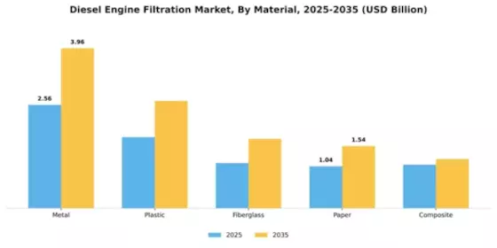 Diesel Engine Filtration Market Segment Image 3