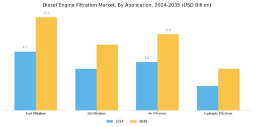 Diesel Engine Filtration Market Segment Image 0