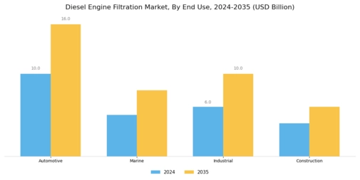 Diesel Engine Filtration Market Segment Image 1