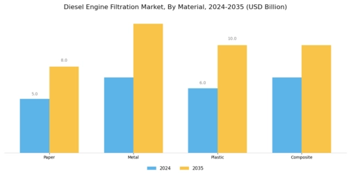 Diesel Engine Filtration Market Segment Image 4