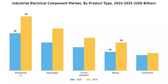 Industrial Electrical Component Market Segment Image 0