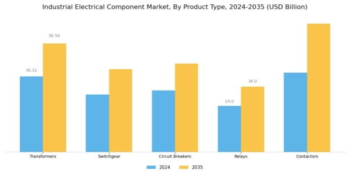 Industrial Electrical Component Market Segment Image 0