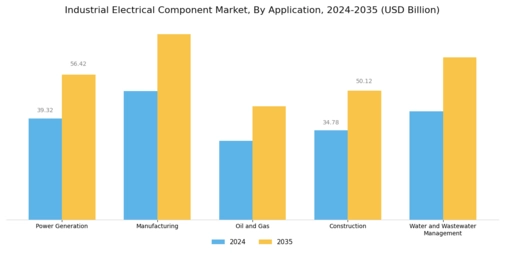 Industrial Electrical Component Market Segment Image 1
