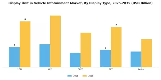 Display Unit in Vehicle Infotainment Market Segment Image 0