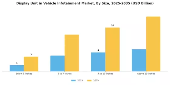 Display Unit in Vehicle Infotainment Market Segment Image 1