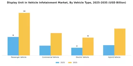 Display Unit in Vehicle Infotainment Market Segment Image 2