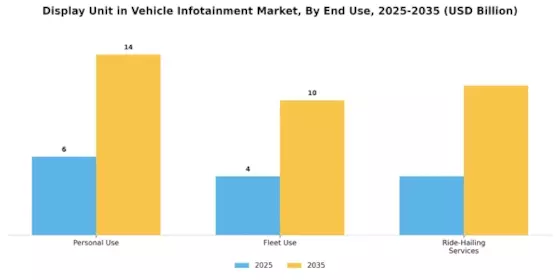 Display Unit in Vehicle Infotainment Market Segment Image 4