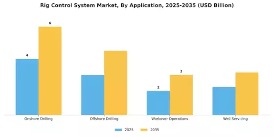 Rig Control System Market Segment Image 0