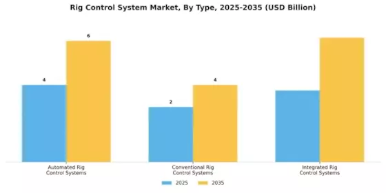 Rig Control System Market Segment Image 1
