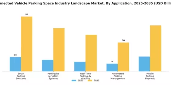 Connected Vehicle & Parking Space Industry Landscape Market Segment Image 0
