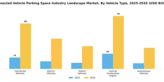 Connected Vehicle & Parking Space Industry Landscape Market Segment Image 4
