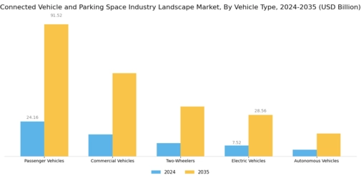 连接车辆停车位行业市场格局 Segment Image 0