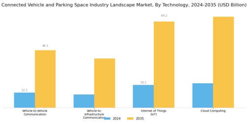 连接车辆停车位行业市场格局 Segment Image 1