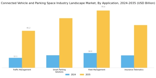 连接车辆停车位行业市场格局 Segment Image 2