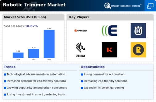 Robotic Trimmer Market Infographic