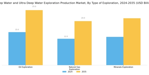 Deep Water Ultra Deep Water Exploration Production Market Segment Image 0