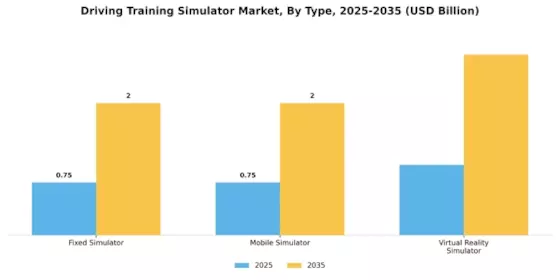 Driving Training Simulator Market Segment Image 1
