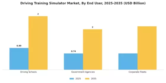 Driving Training Simulator Market Segment Image 3