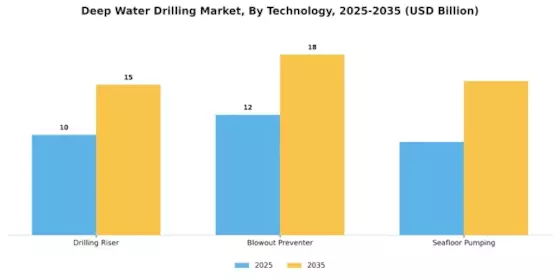 Deep Water Drilling Market Segment Image 1