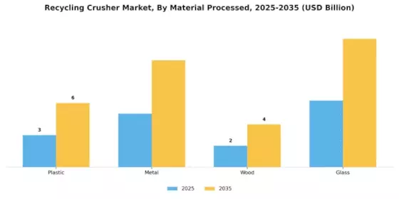 Recycling Crusher Market Segment Image 1