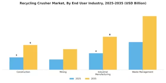 Recycling Crusher Market Segment Image 2