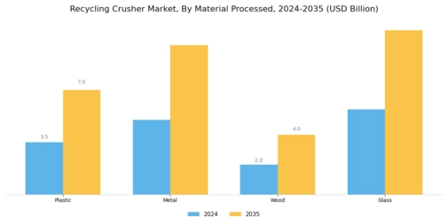 Recycling Crusher Market Segment Image 1