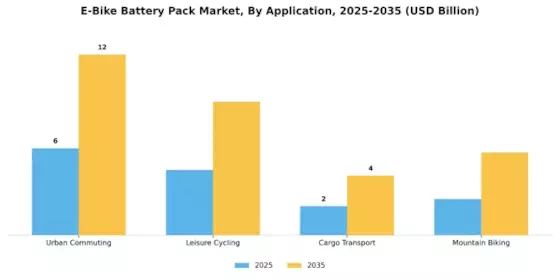 E Bike Battery Pack Market Segment Image 2