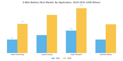 E Bike Battery Pack Market Segment Image 2